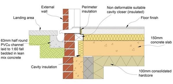 threshold external doors